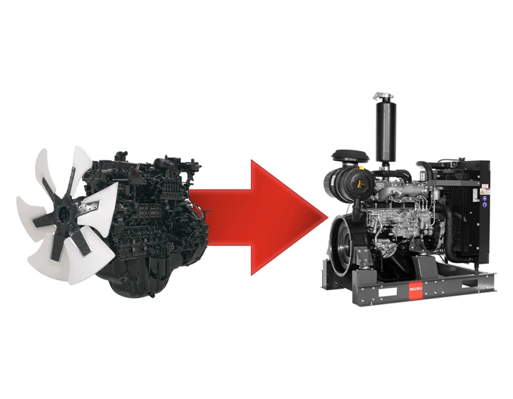 Isiya Engine Isuzu Industrial Engines - Powerful and Reliable Solutions | Wagga ...